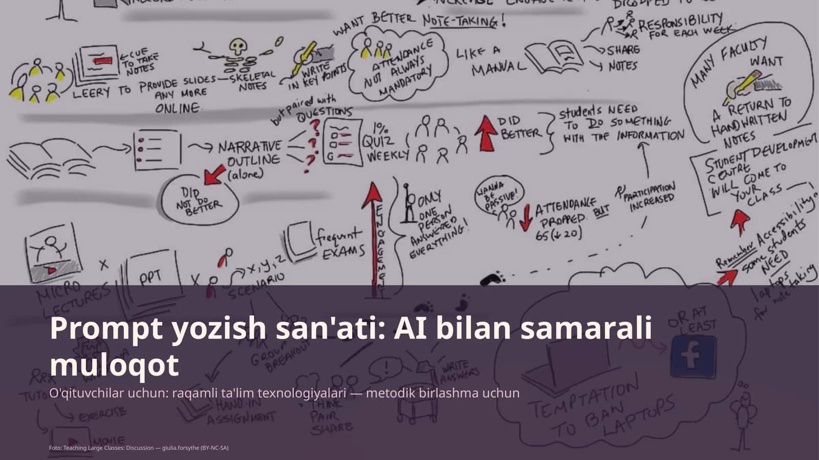 Prompt yozish san'ati: AI bilan samarali muloqot