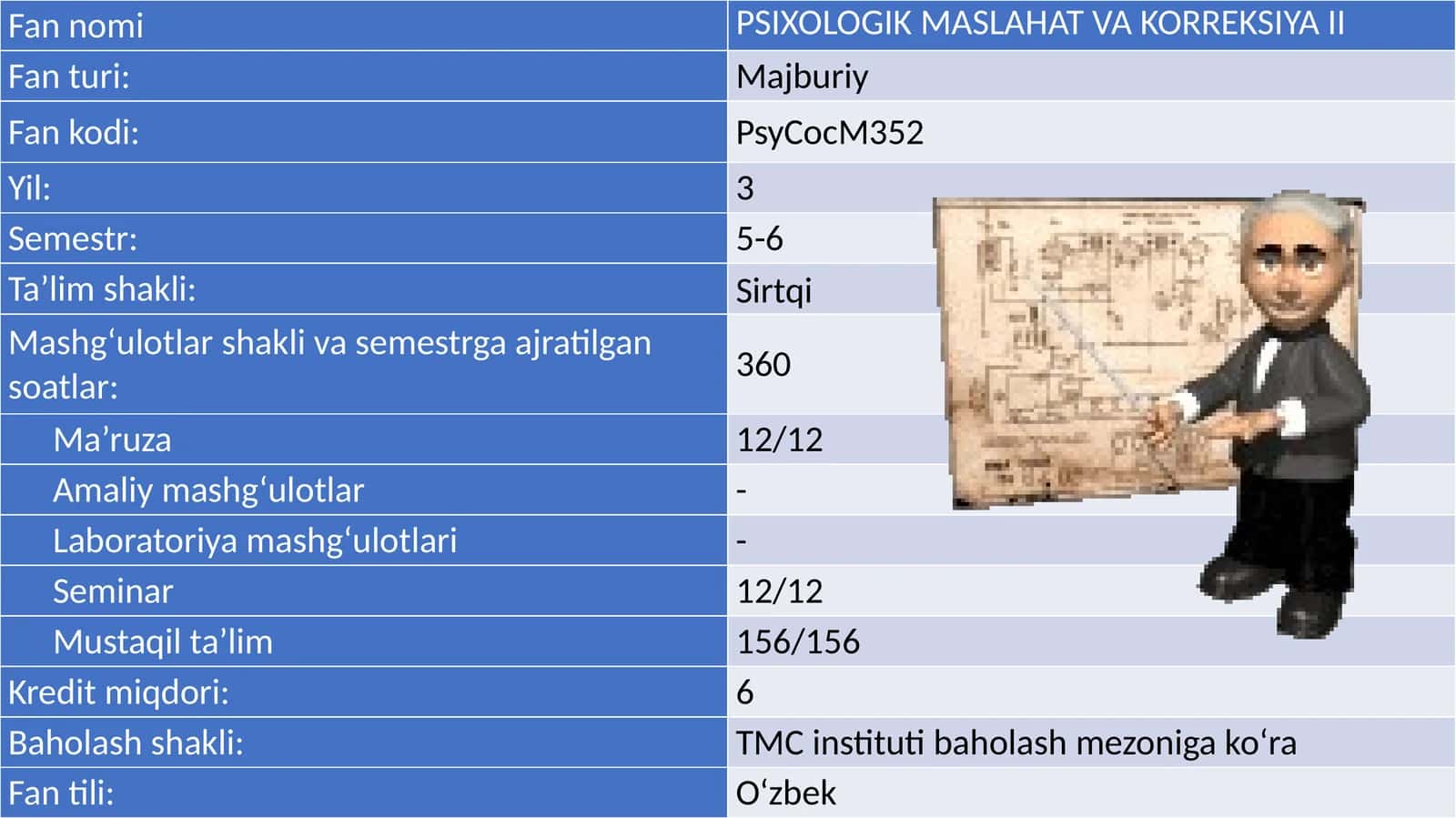 PSIXOLOGIK MASLAHAT VA KORREKSIYA II
