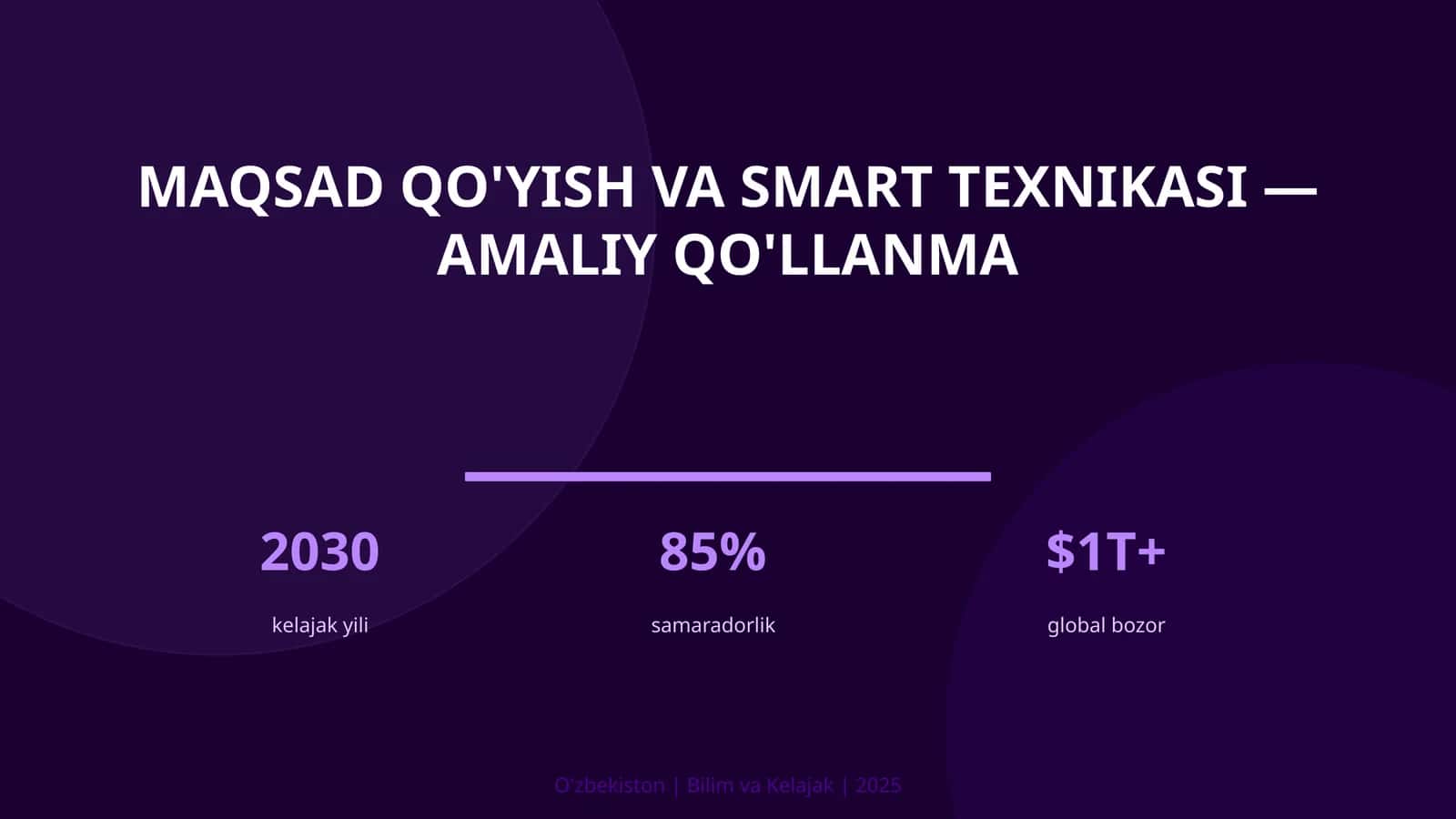MAQSAD QO'YISH VA SMART TEXNIKASI — AMALIY QO'LLANMA