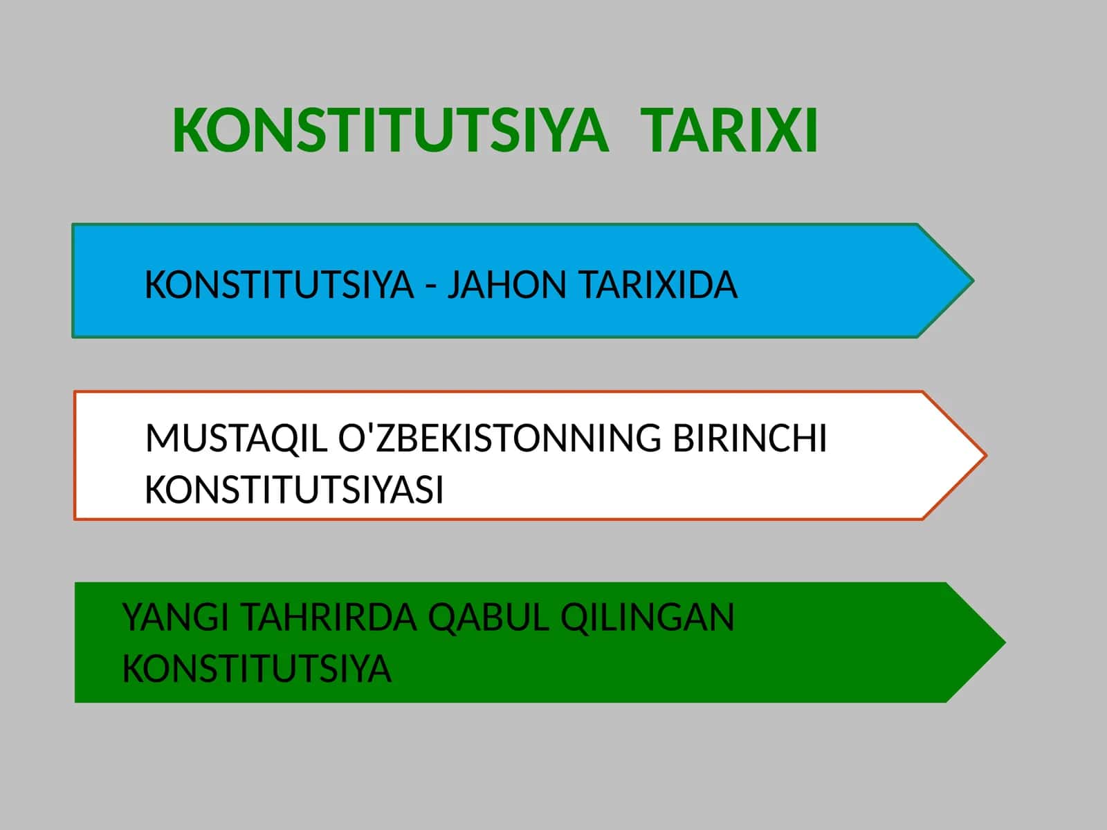 KONSTITUTSIYA TARIXI 1