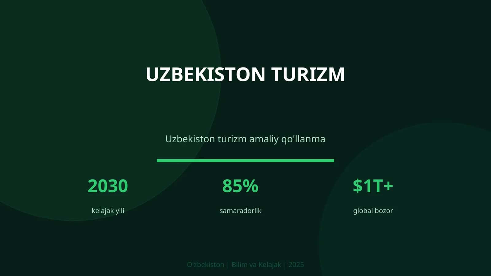 Uzbekiston turizm amaliy qo'llanma 2030