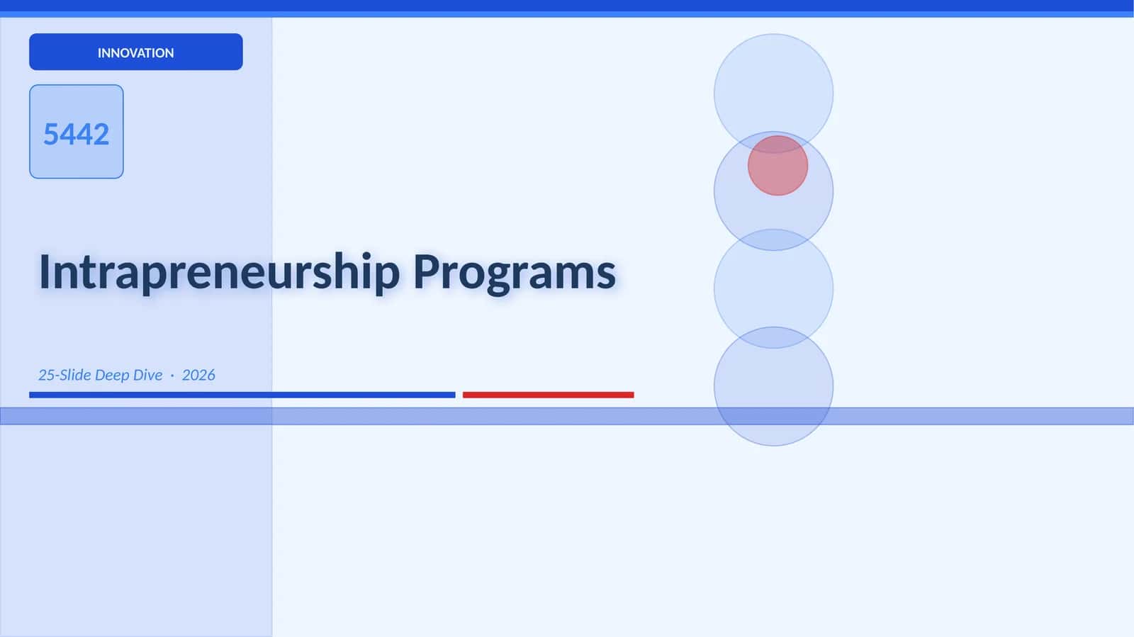 Intrapreneurship Programs