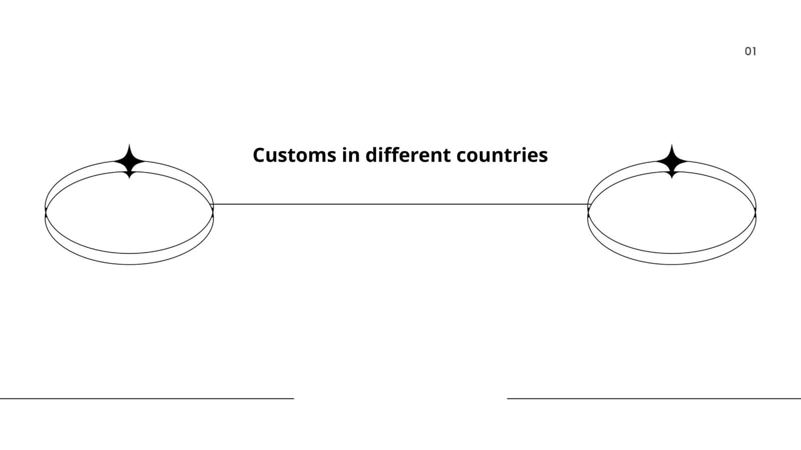 Customs in different countries