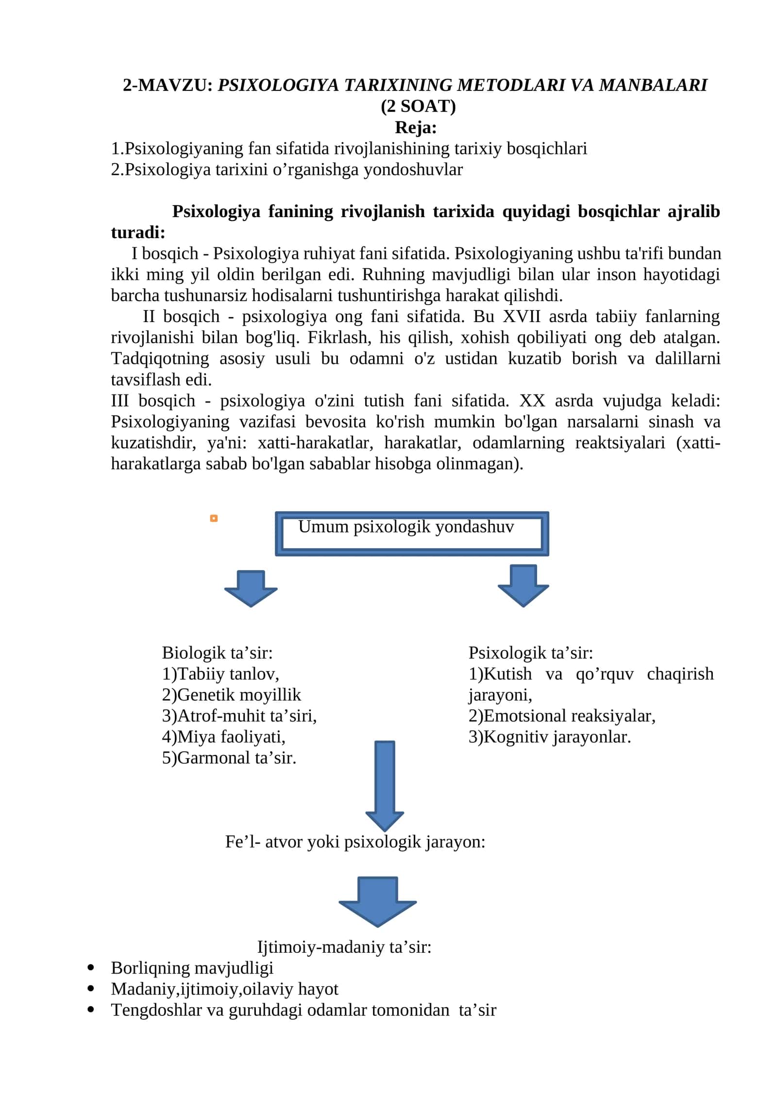 PSIXOLOGIYA TARIXINING METODLARI VA MANBALARI