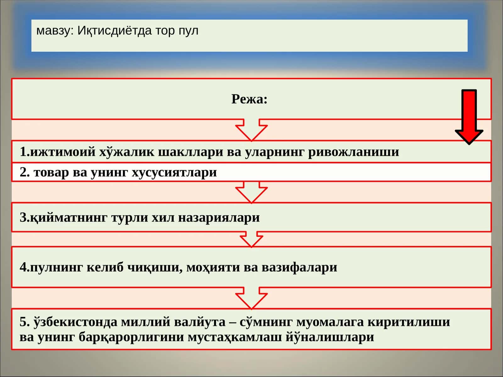 Иқтисдиётда тор пул