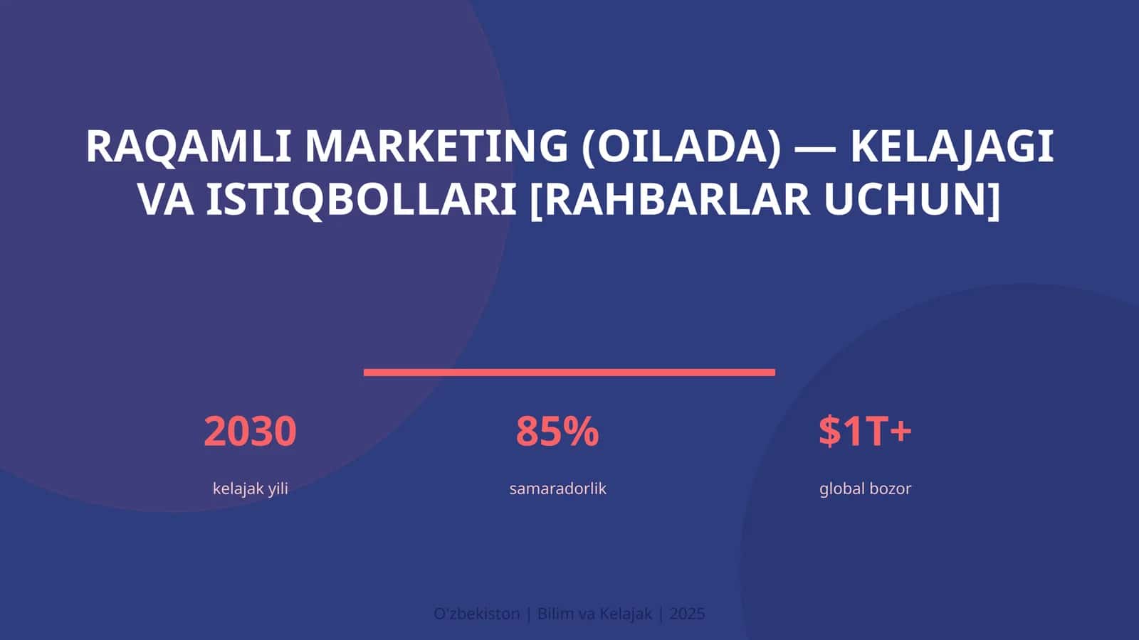 Raqamli marketing (oilada) — kelajagi va istiqbollari [rahbarlar uchun]