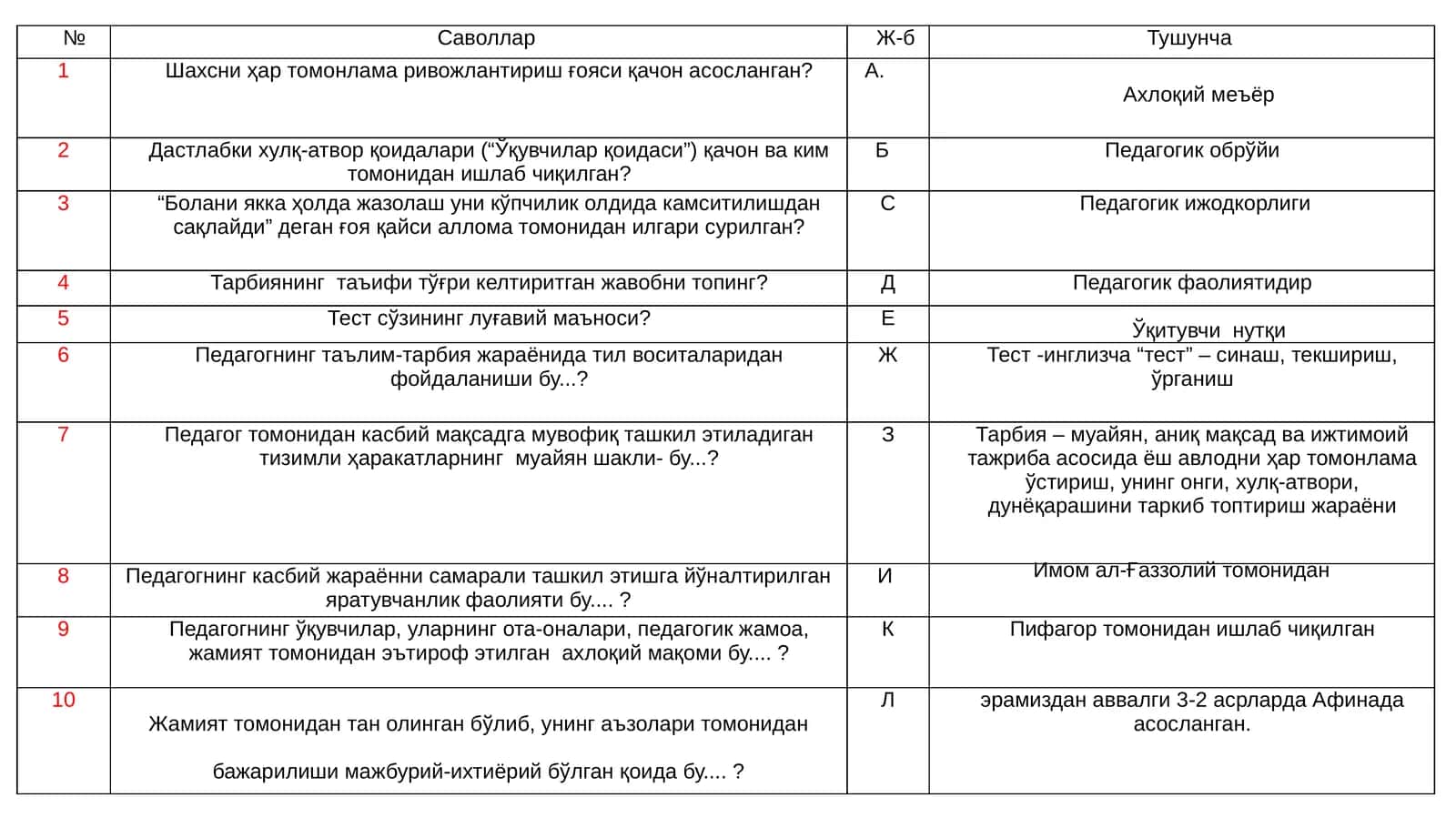 Ўқувчилар қоидаси