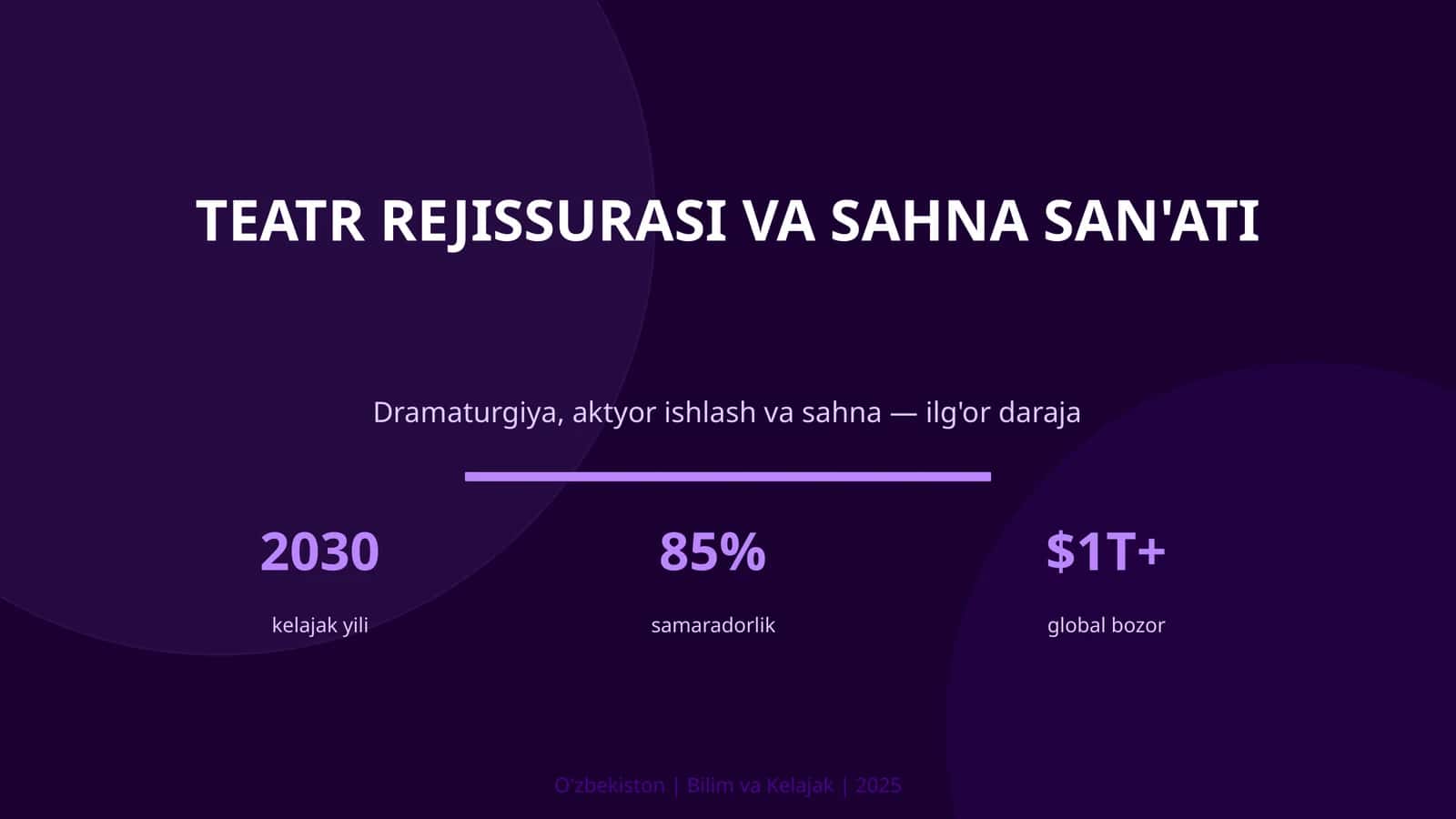 KIRISH: Teatr rejissurasi va sahna san'ati