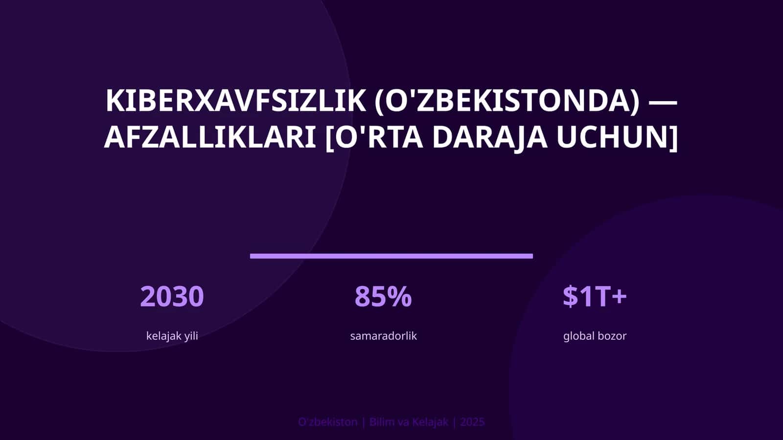 Kiberxavfsizlik (O'zbekistonda) — afzalliklari [o'rta daraja uchun]