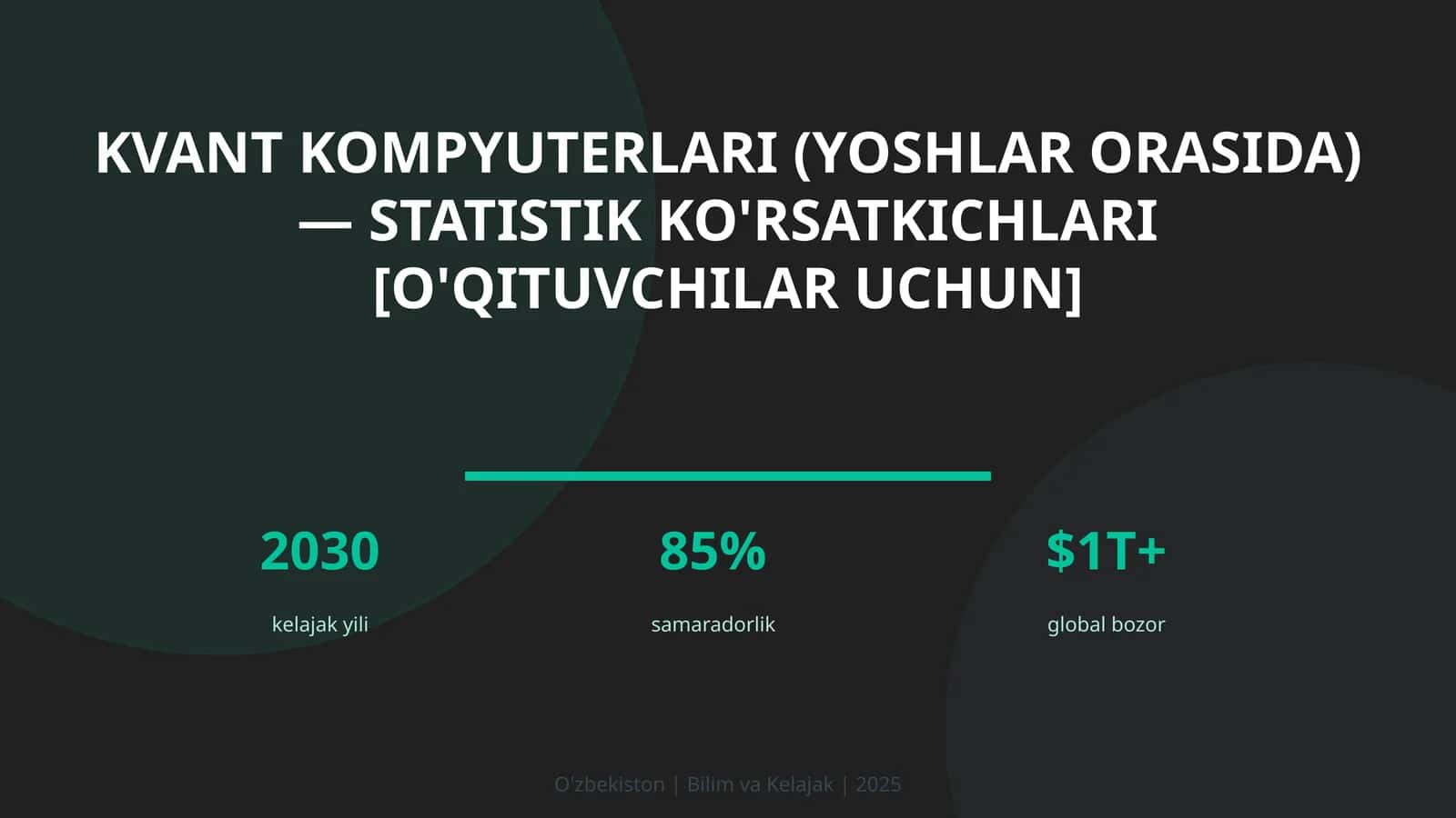 Kvant kompyuterlari (yoshlar orasida) — statistik ko'rsatkichlari [o'qituvchilar uchun]