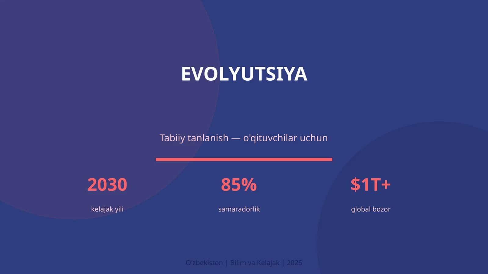 Evolyutsiya