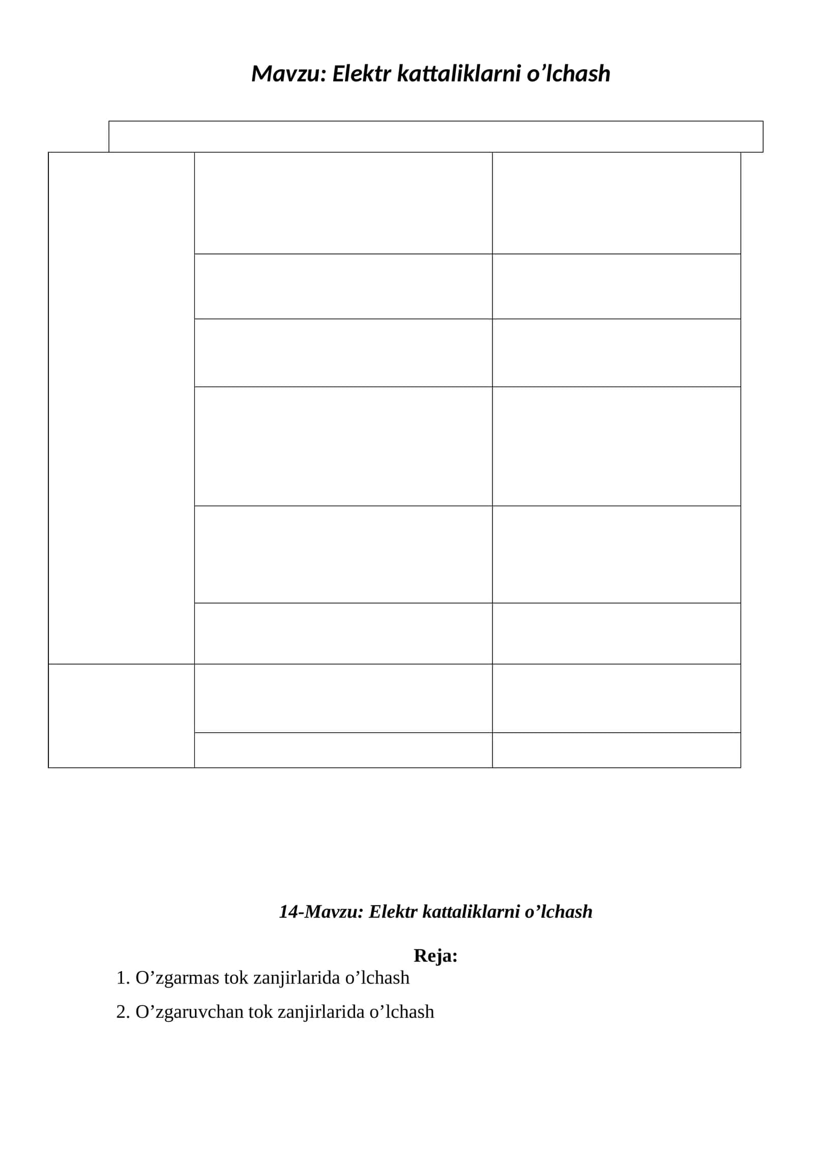 Elektr kattaliklarni o’lchash
