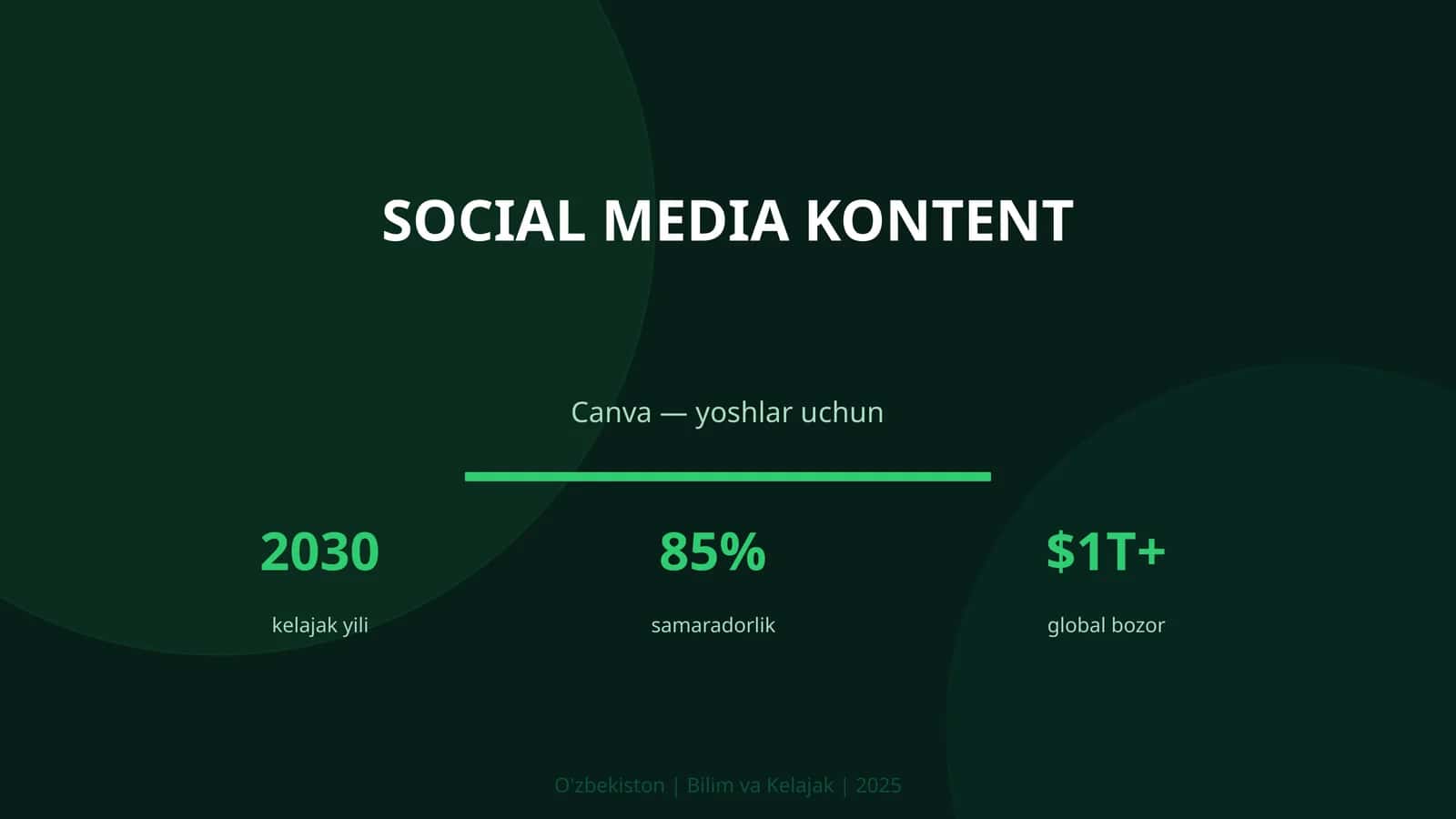 SOCIAL MEDIA KONTENT