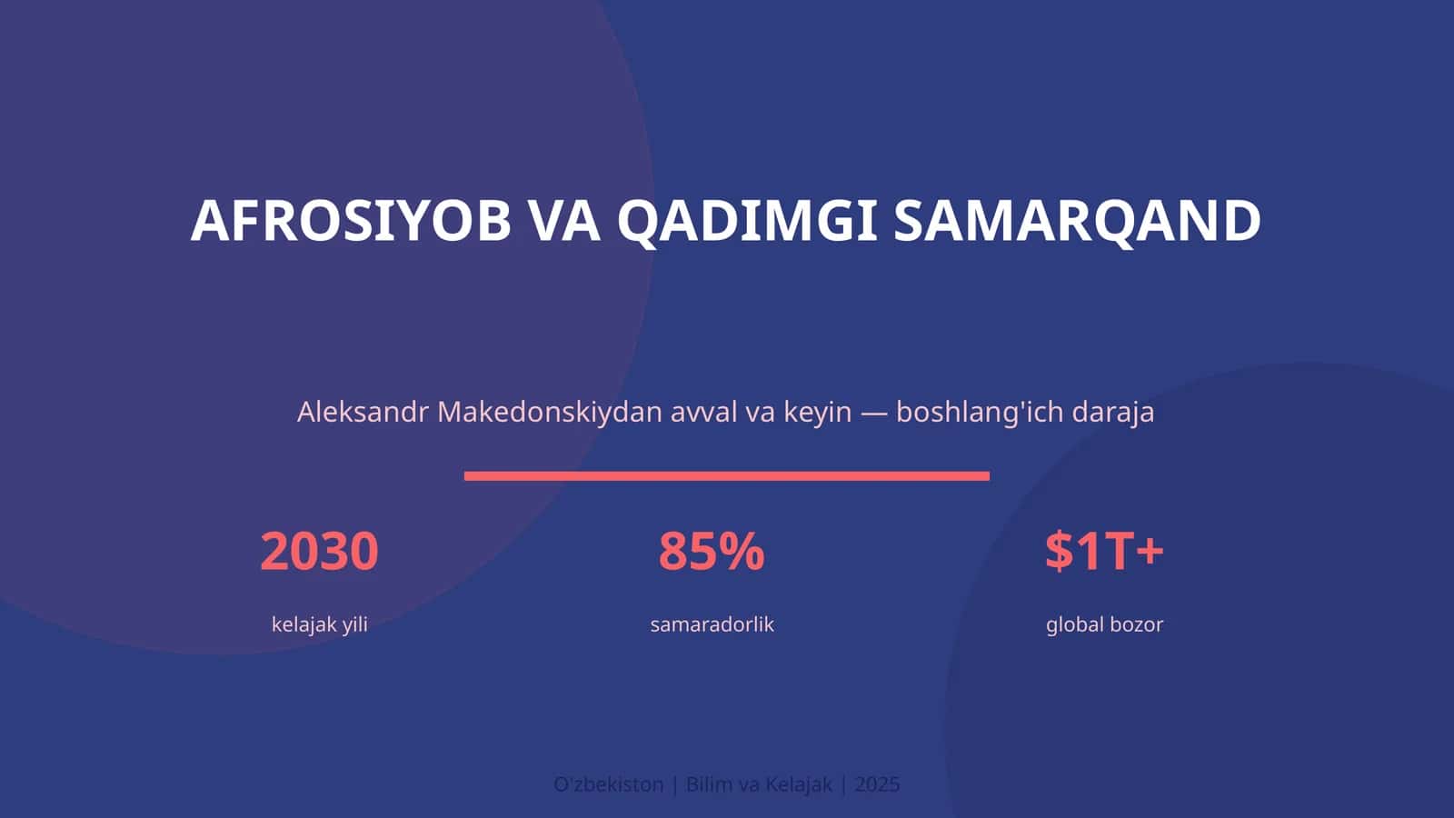 Afrosiyob va qadimgi Samarqand