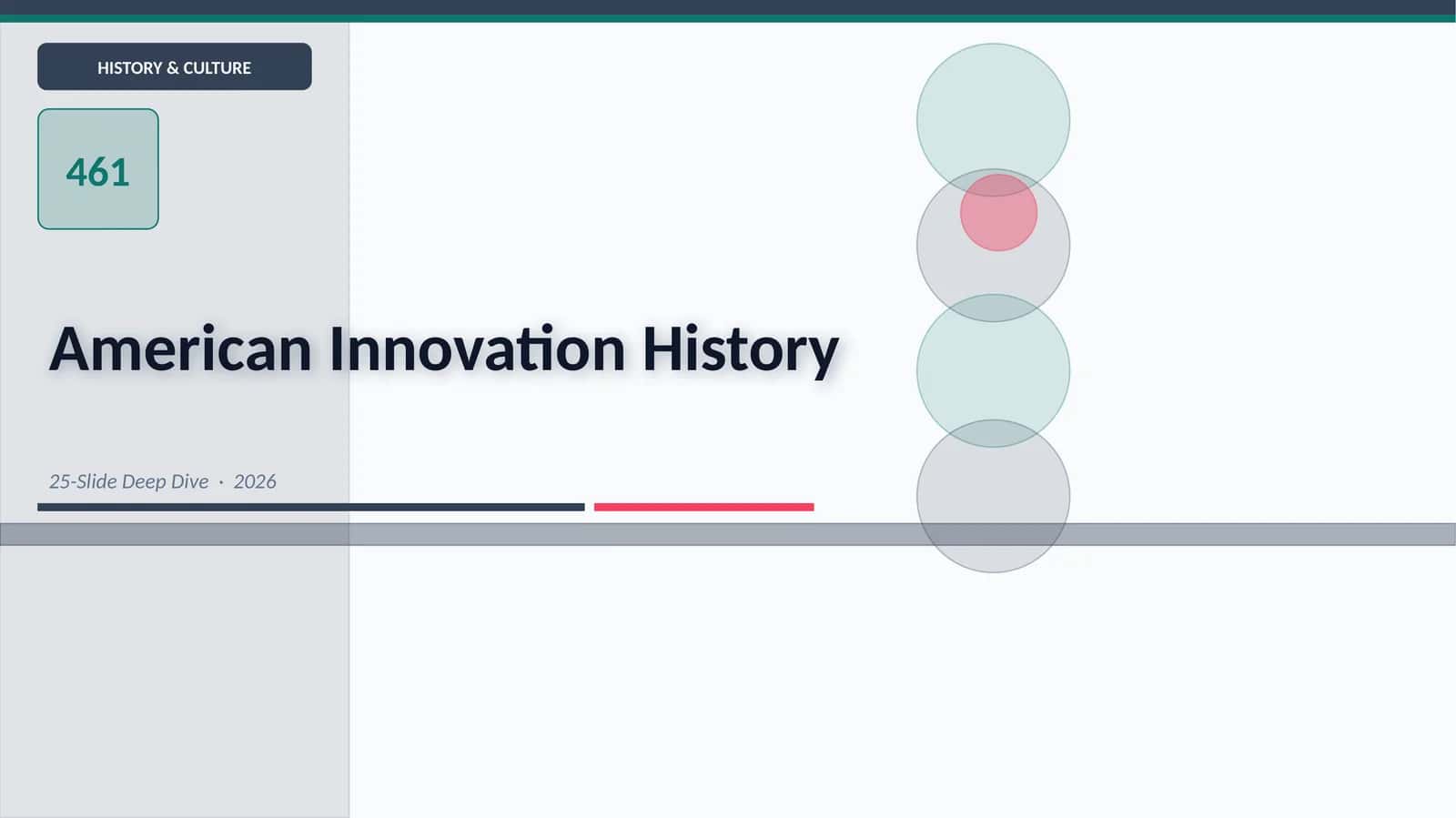 American Innovation History