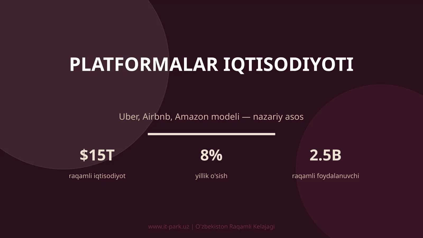 PLATFORMALAR IQTISODIYOTI