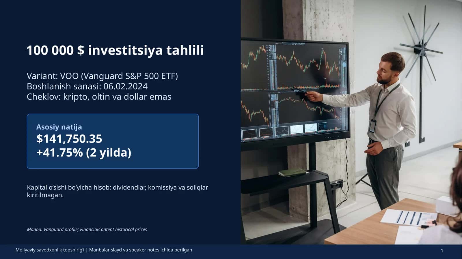 100 000 $ investitsiya tahlili
