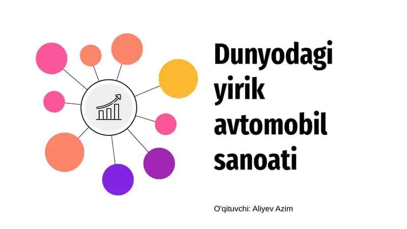Avtomobil Sanoati Tarixi