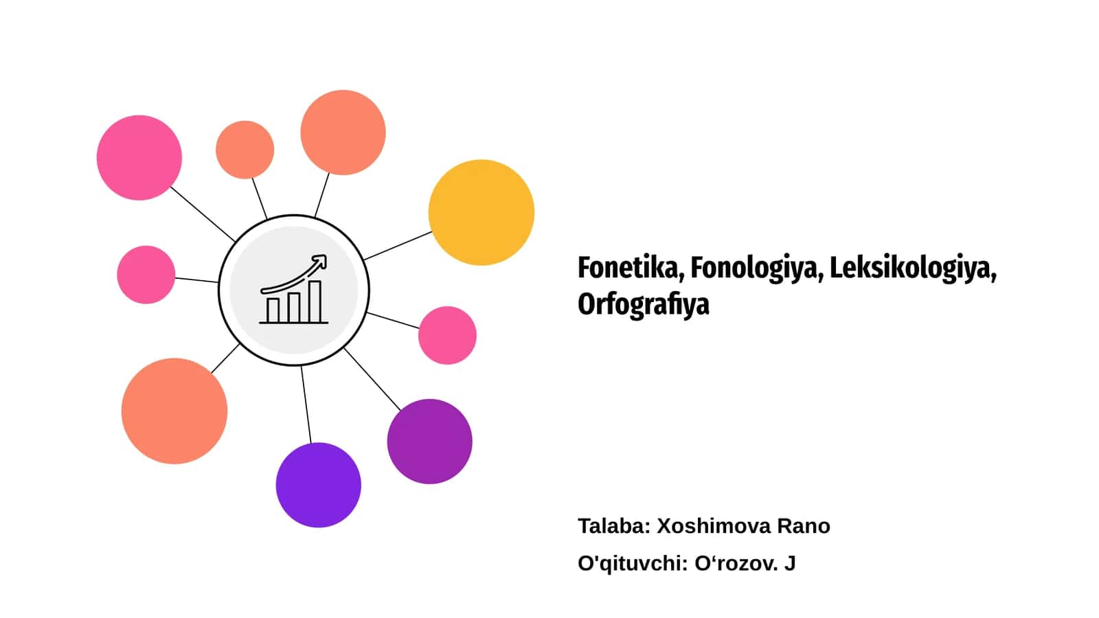 Fonetika, Fonologiya, Leksikologiya, Orfografiya