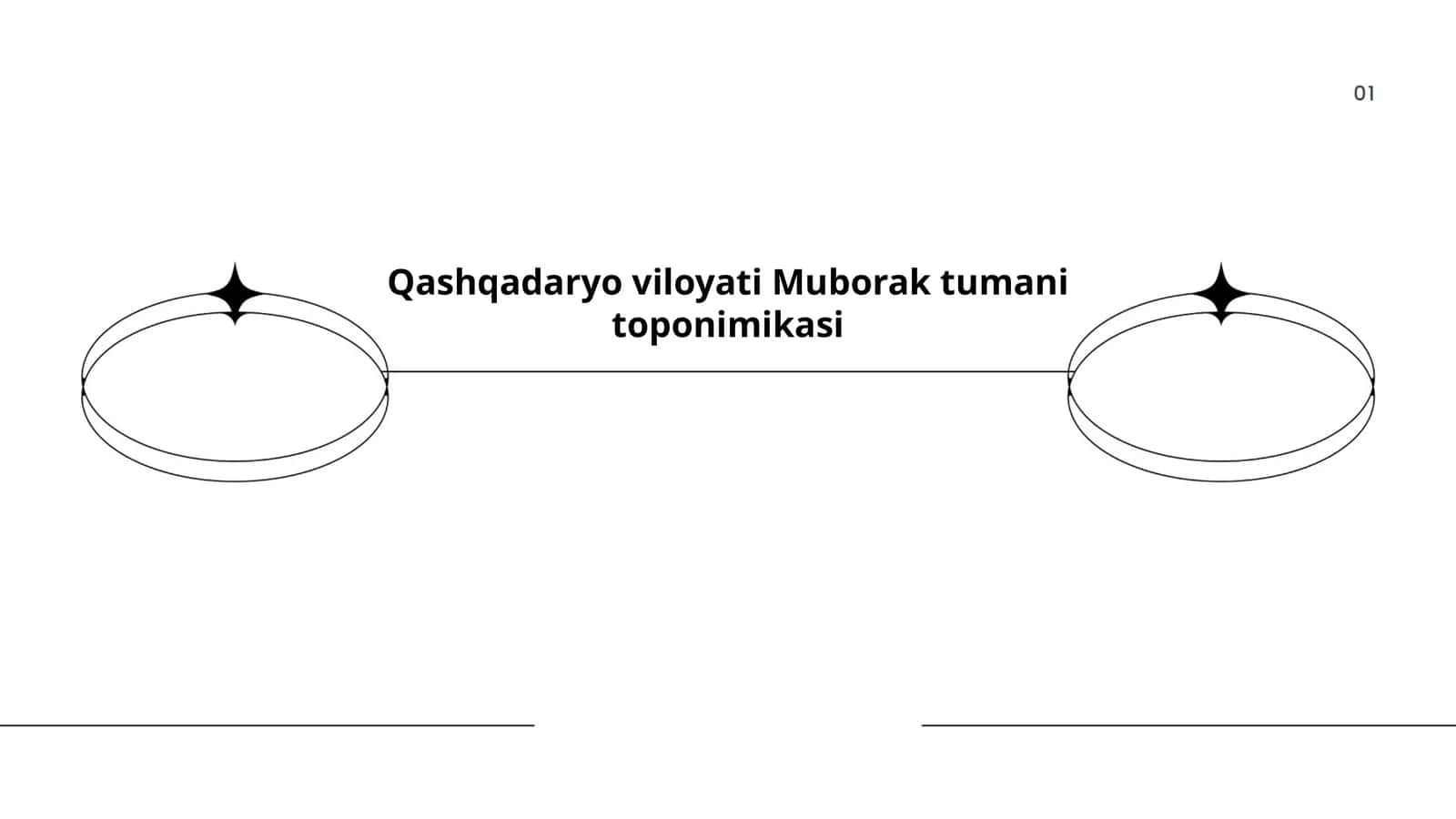 Muborak tumani toponimikasi