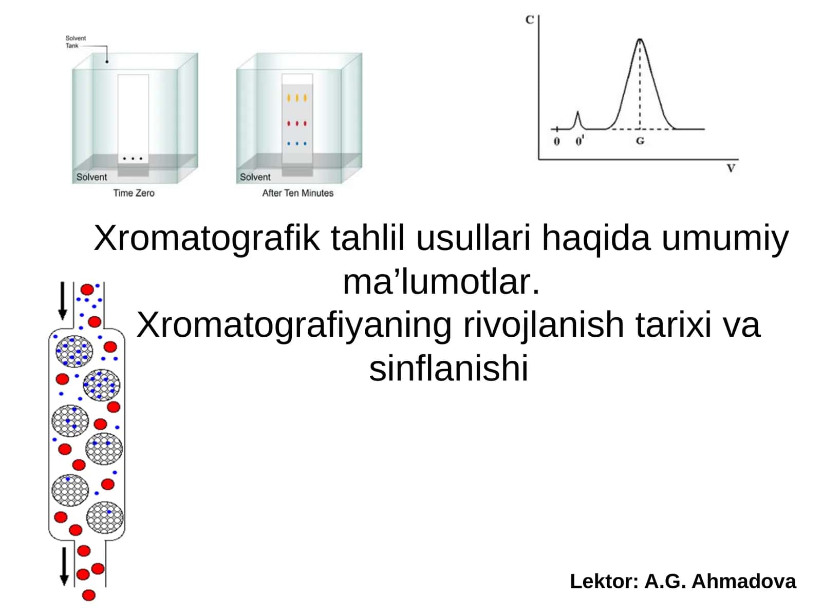 Xromatografik tahlil usullari haqida umumiyma’lumotlar