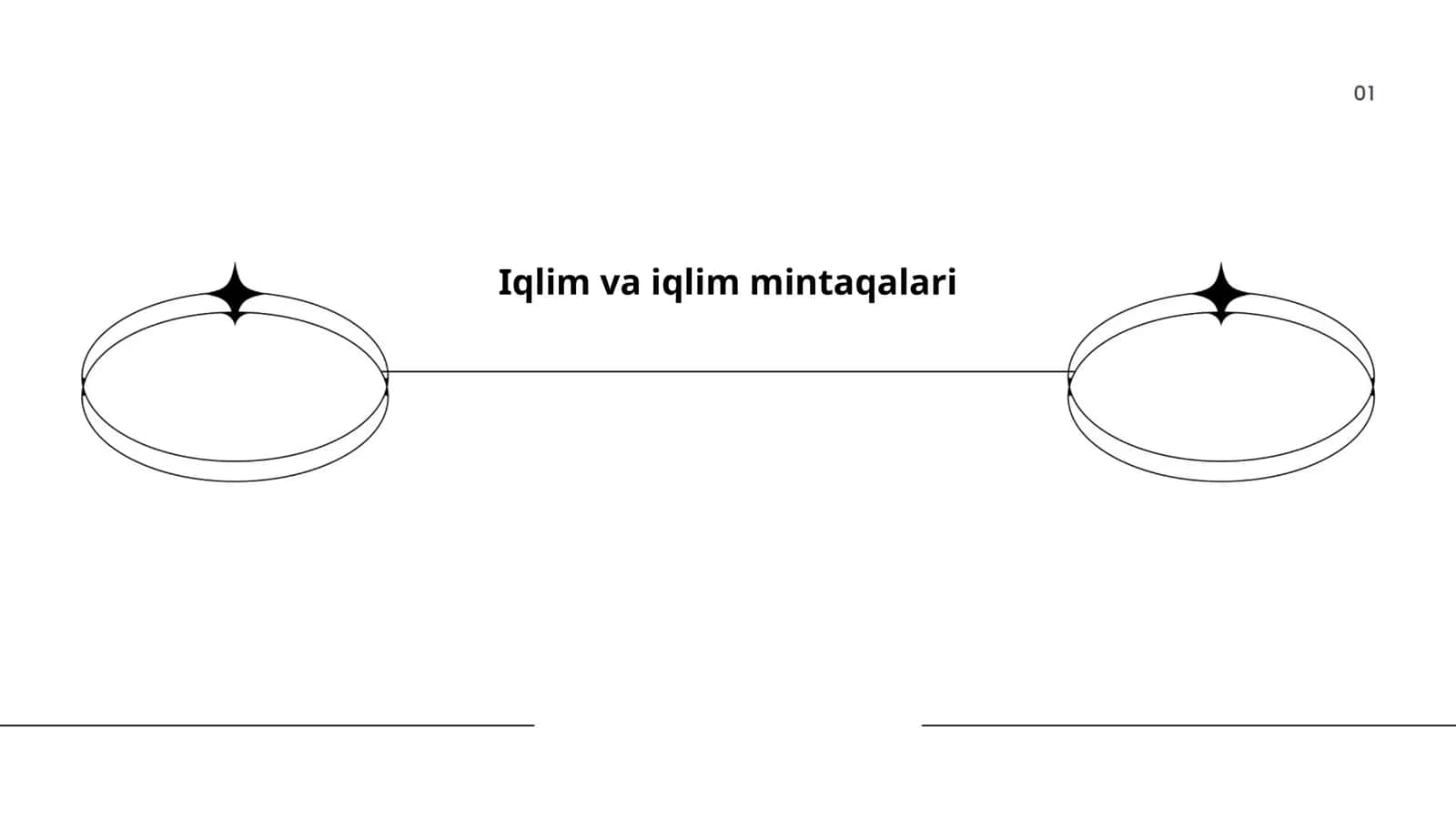 Iqlim va iqlim mintaqalari