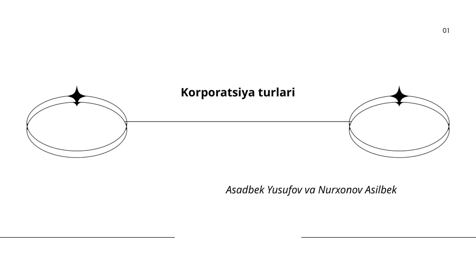 Korporatsiya turlari