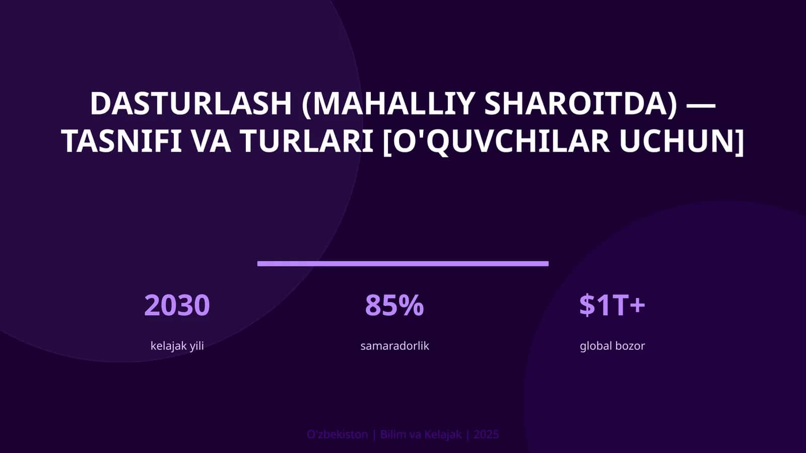 DASTURLASH (MAHALLIY SHAROITDA) — TASNIFI VA TURLARI [O'QUVCHILAR UCHUN]