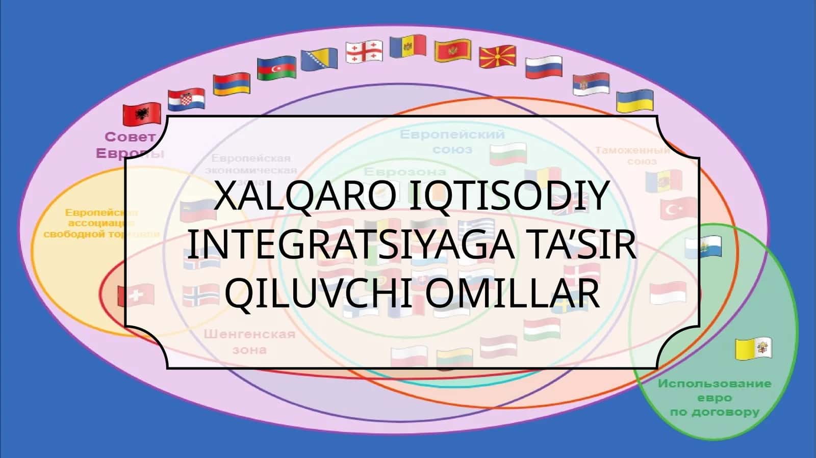 XALQARO IQTISODIY INTEGRATSIYAGA TA’SIR QILUVCHI OMILLAR