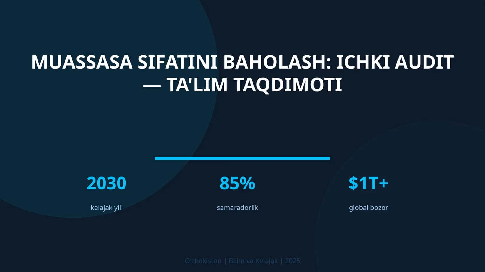 Muassasa Sifatini Baholash: Ichki Audit — Ta'lim Taqdimoti