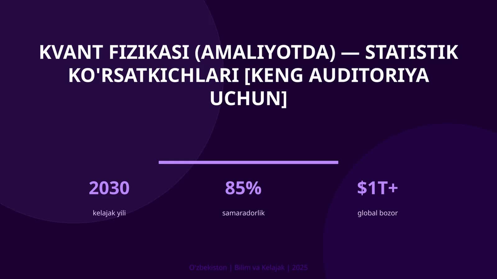 Kvant fizikasi (amaliyotda) — statistik ko'rsatkichlari [keng auditoriya uchun]