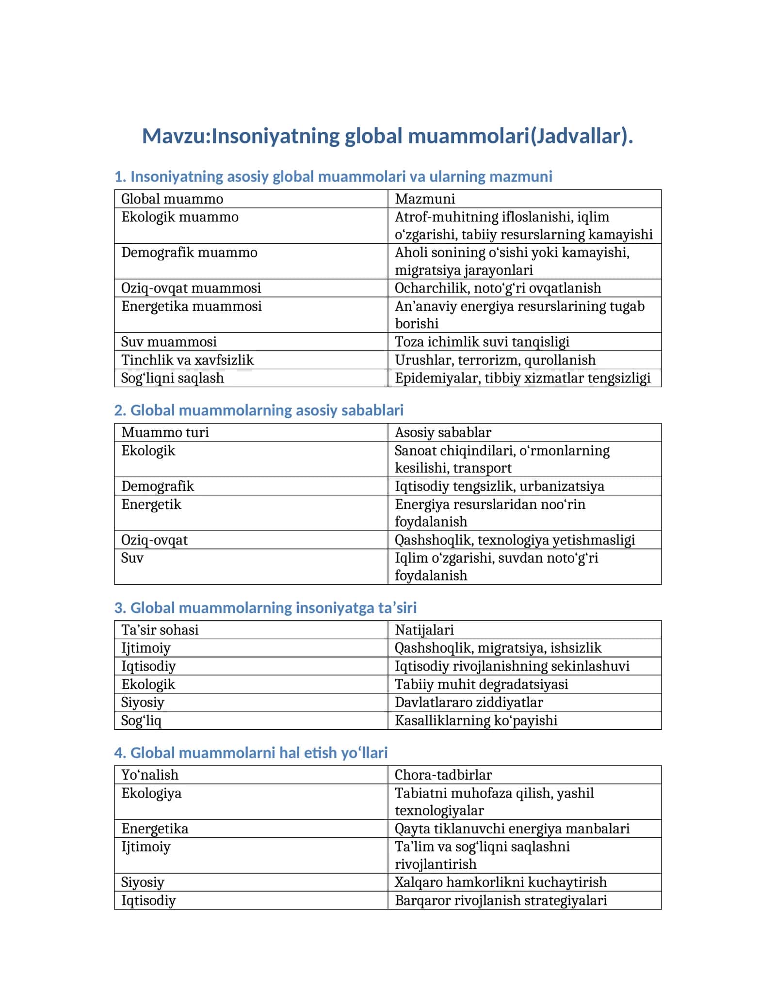 Insoniyatning global muammolari(Jadvallar)