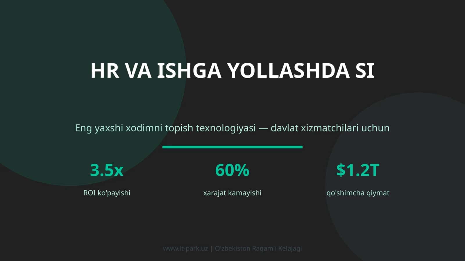HR va ishga yollashda SI
