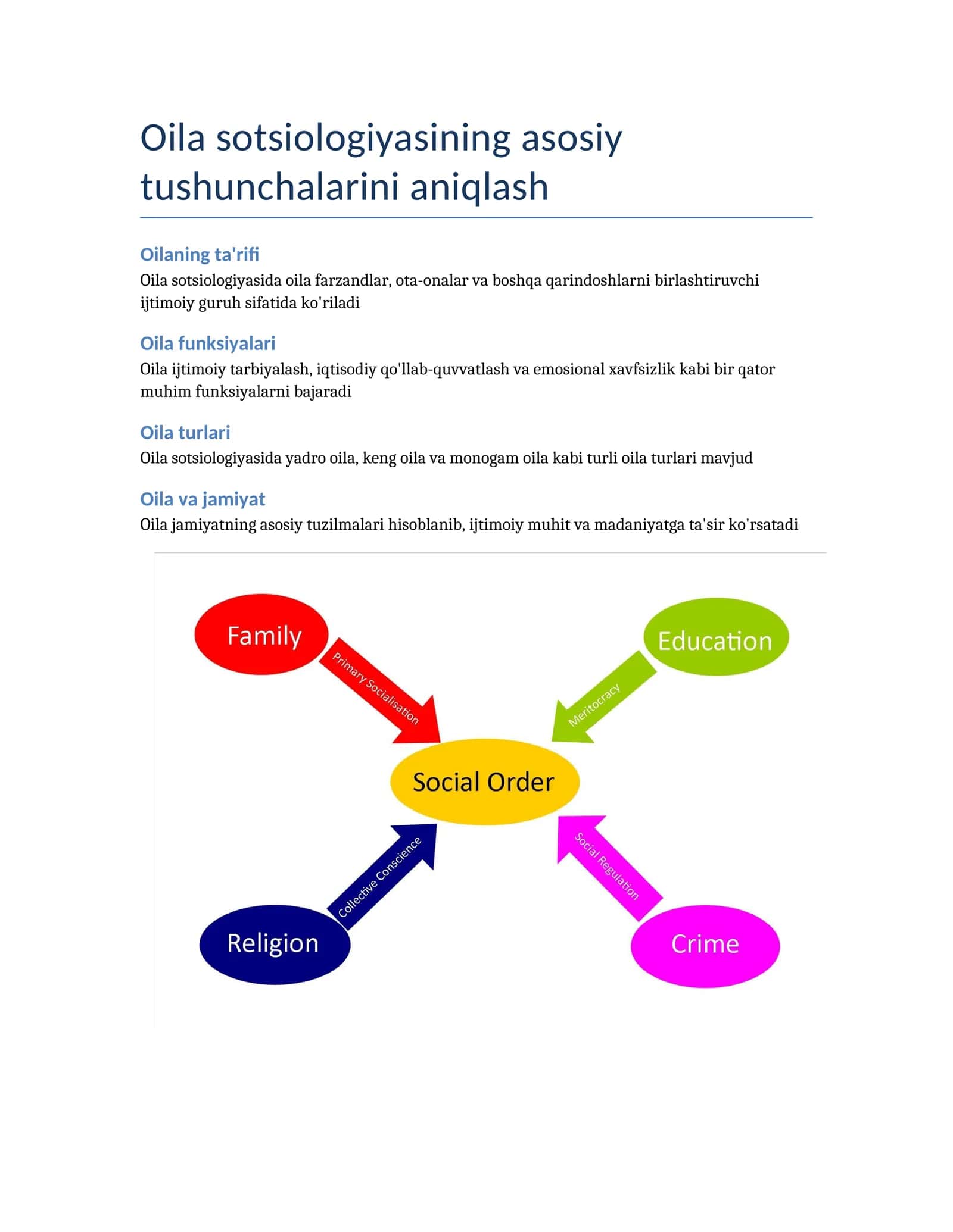 Oilaning asosiy vazifalari