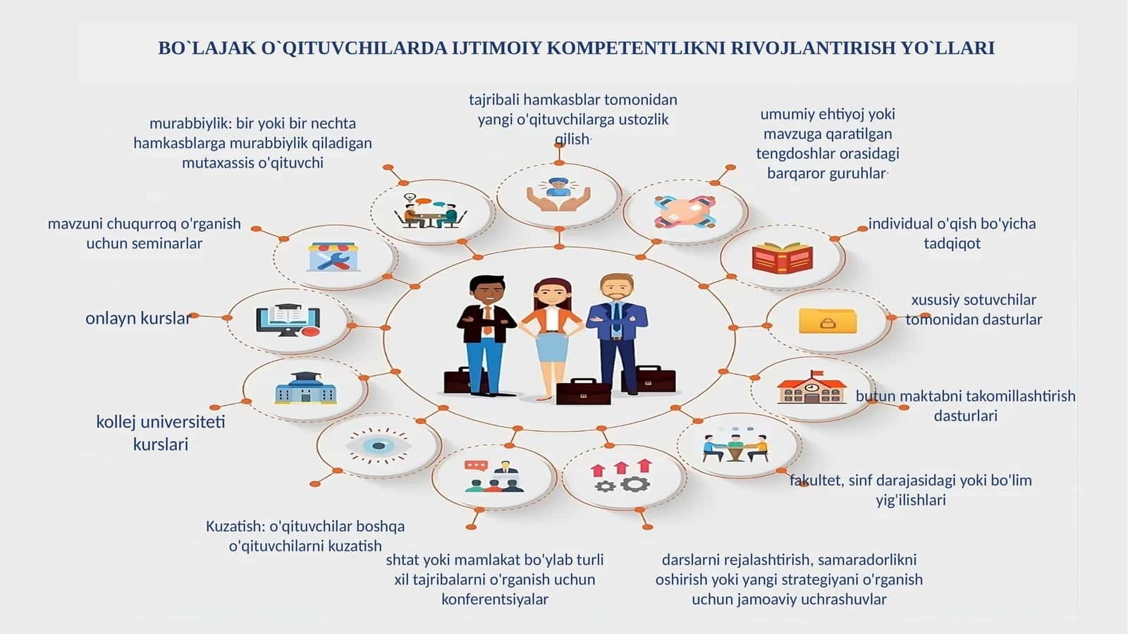 O'qitishning yangi usullari
