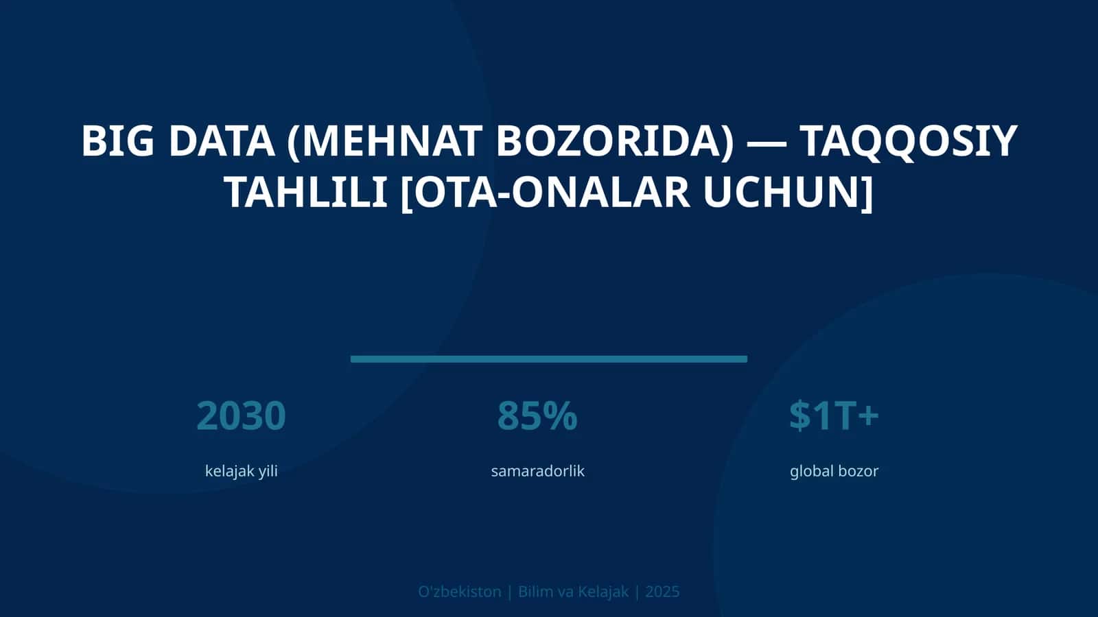 BIG DATA (MEHNAT BOZORIDA) — TAQQOSIY TAHLILI [OTA-ONALAR UCHUN]