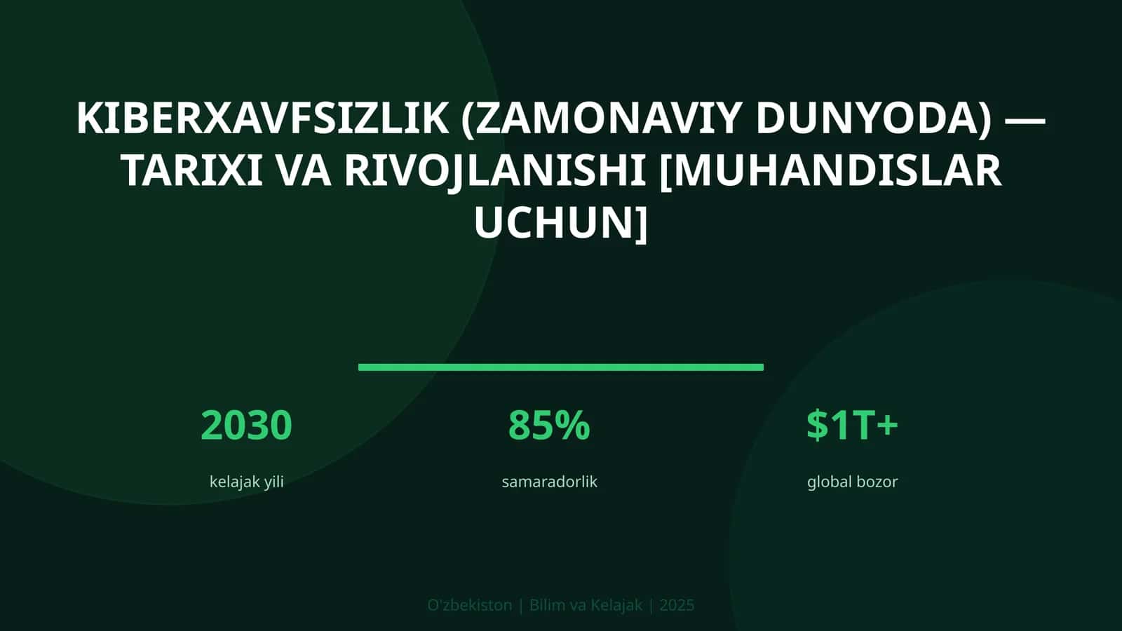 KIBERXAVFSIZLIK (ZAMONAVIY DUNYODA) — TARIXI VA RIVOJLANISHI [MUHANDISLAR UCHUN]