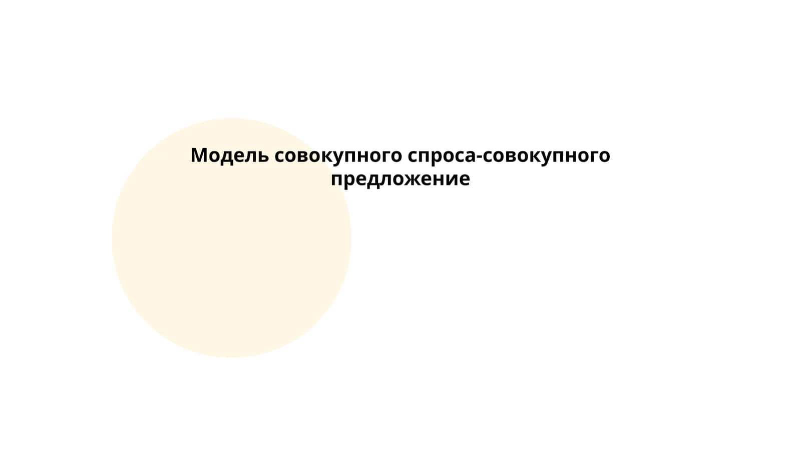 Модель совокупного спроса-совокупного предложение
