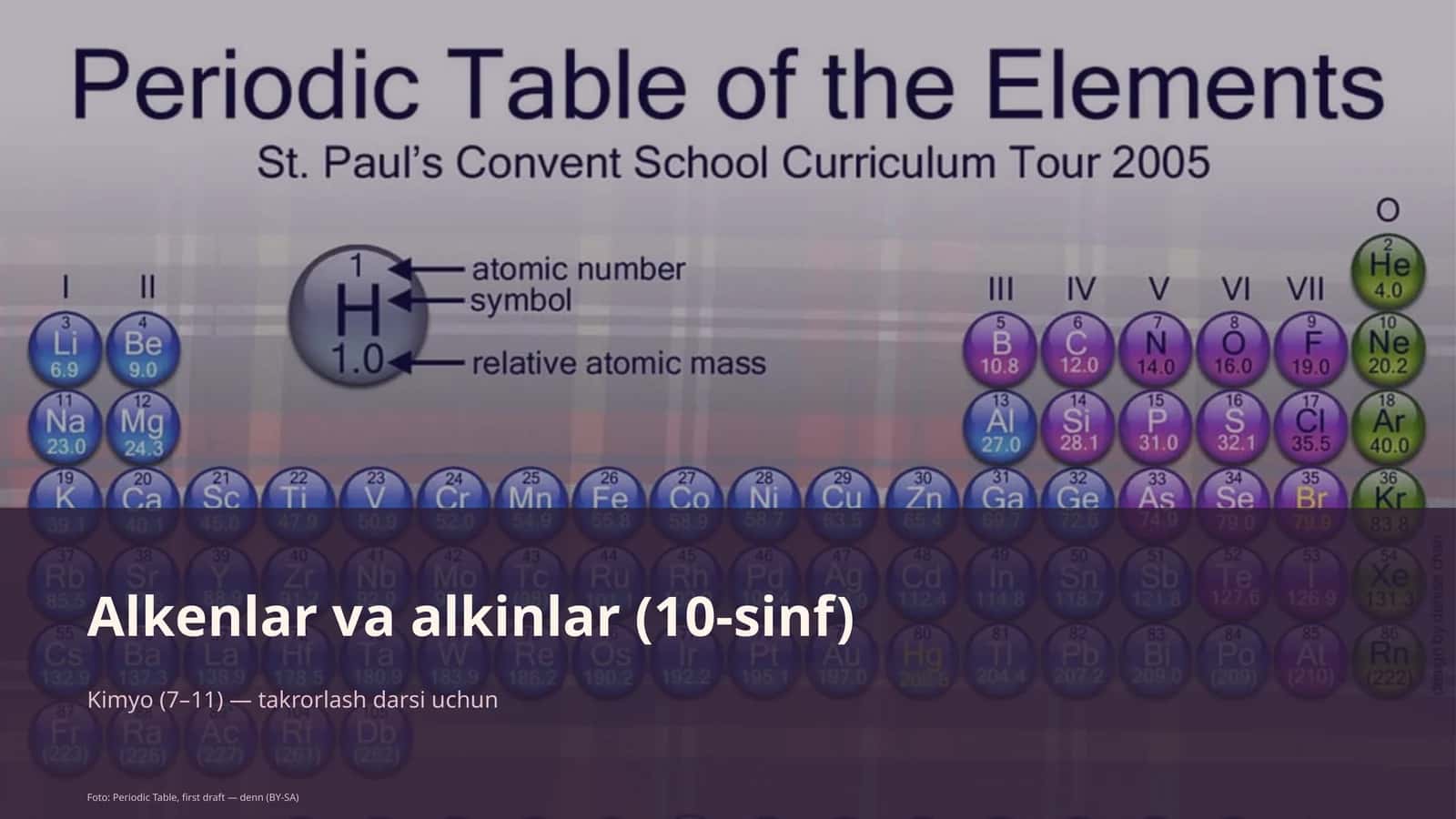 Alkenlar va alkinlar (10-sinf)