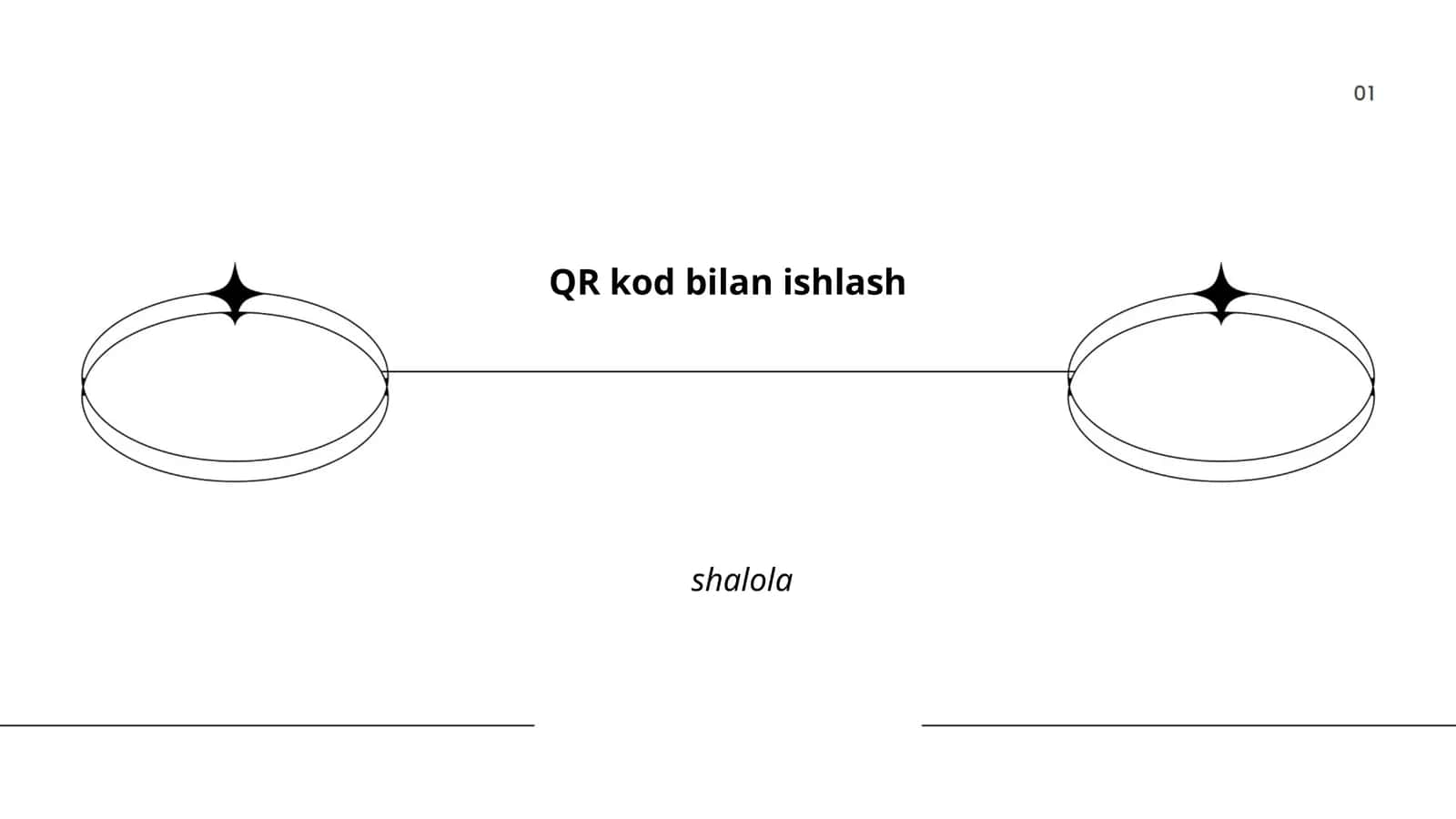 QR kodlar