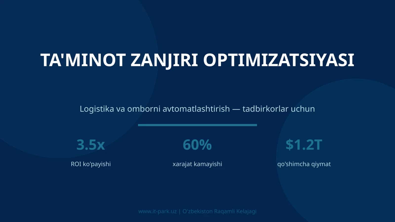TA'MINOT ZANJIRI OPTIMIZATSIYASI