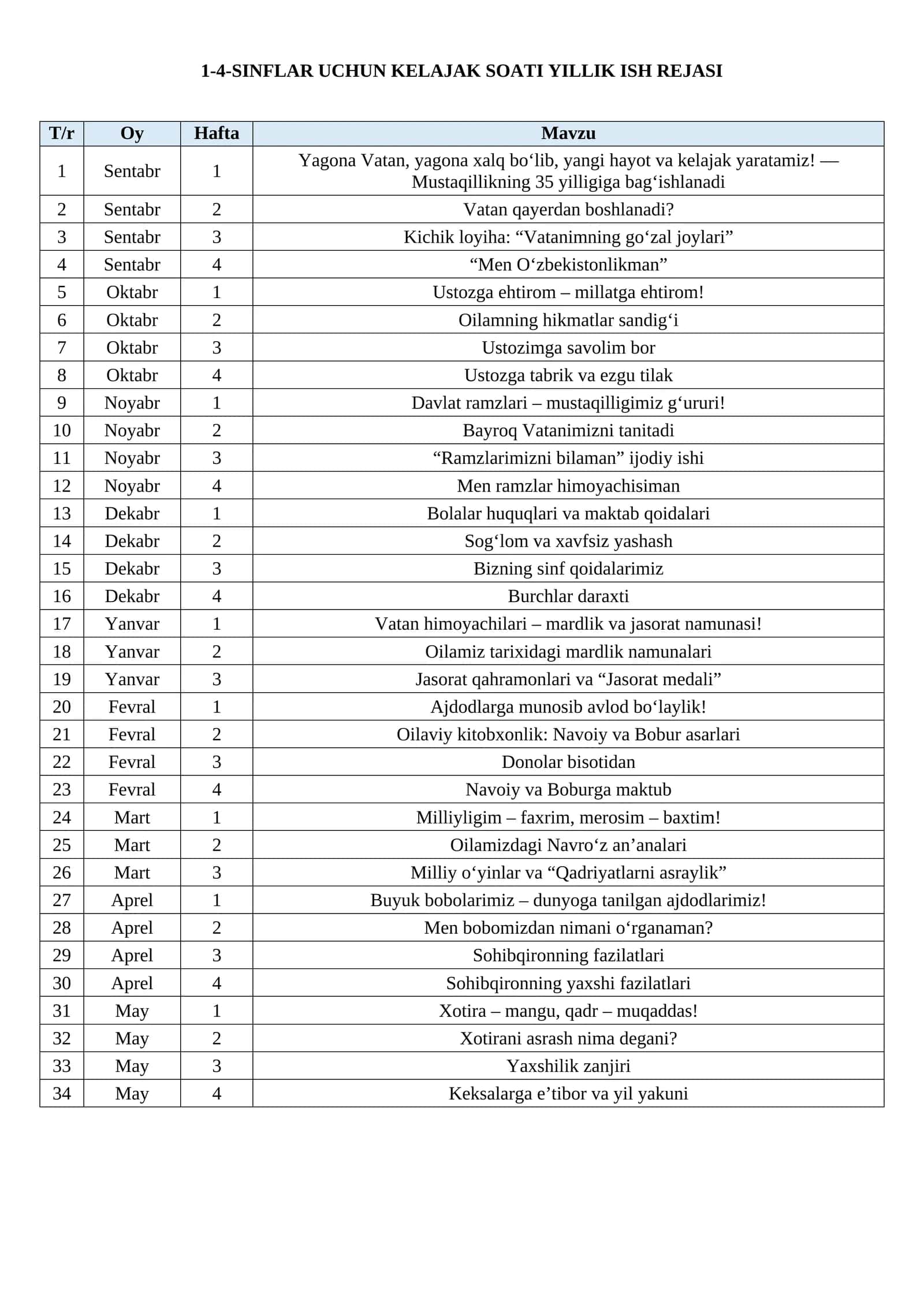Kelajak soati yillik ish rejalar. Barcha sinflar(1-4, 5-8, 9-11)