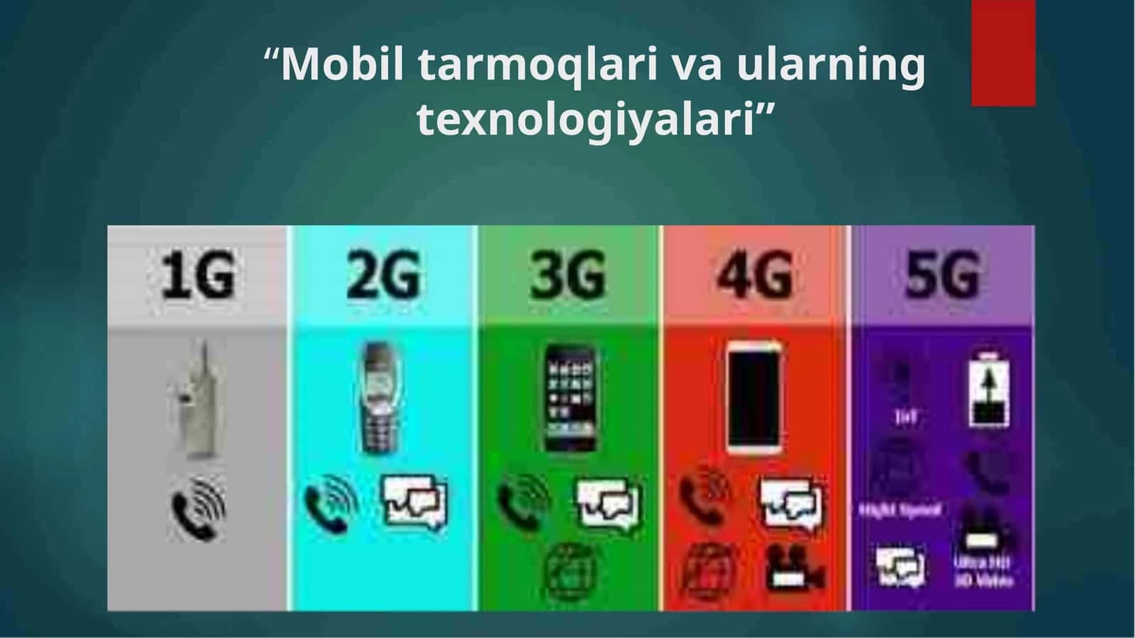 Mobiltarmoqlarivaularningtexnologiyalari