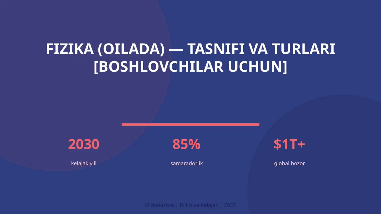 FIZIKA (OILADA) — TASNIFI VA TURLARI [BOSHLOVCHILAR UCHUN]