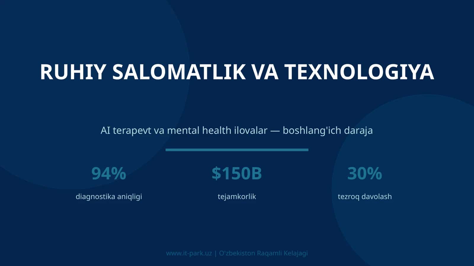 Ruhiy salomatlik va texnologiya