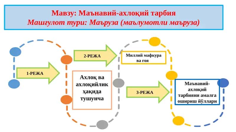 Маънавий-ахлоқий тарбия