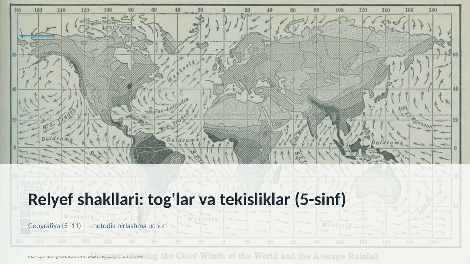 Relyef shakllari: tog'lar va tekisliklar (5-sinf)
