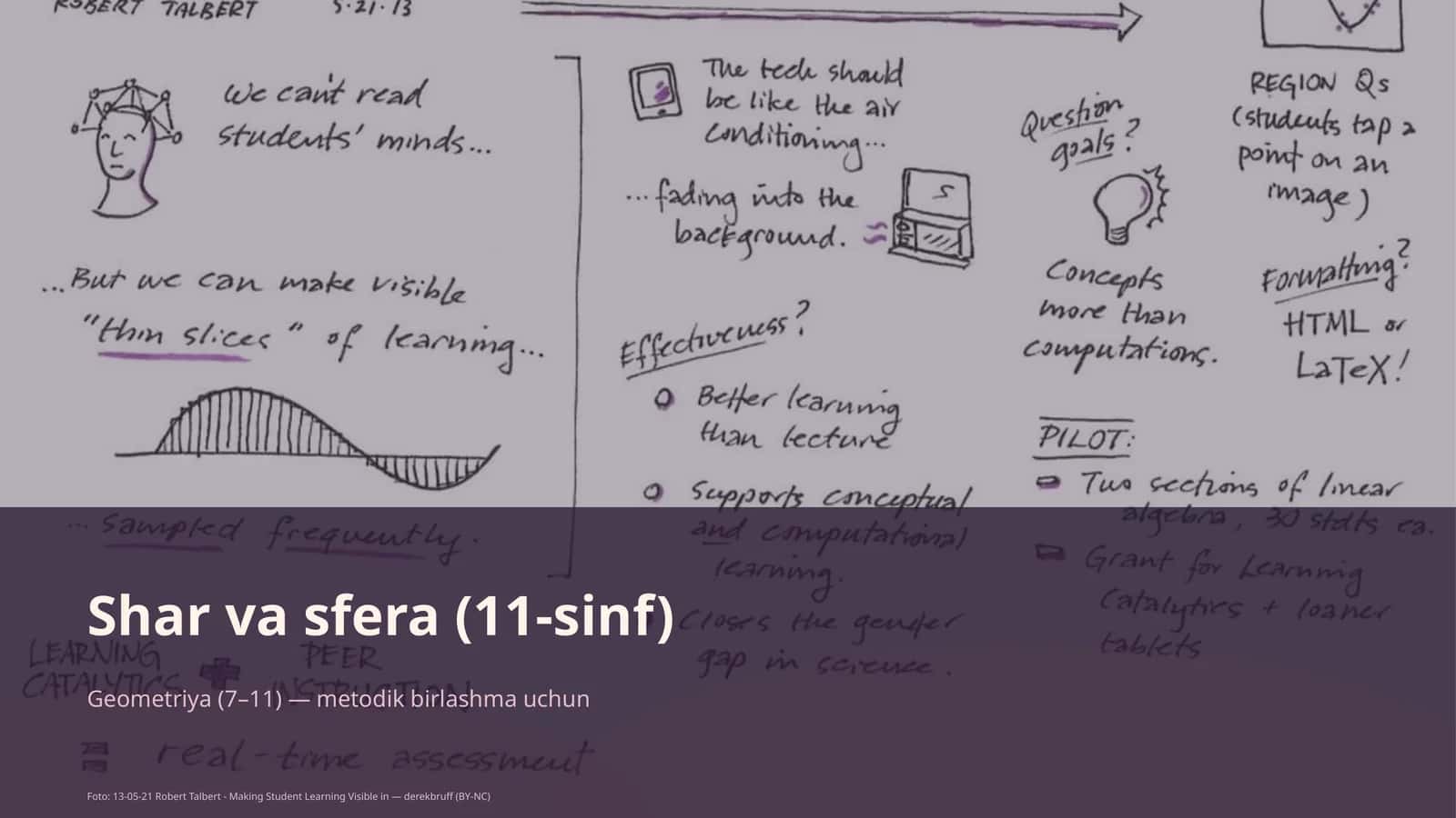 Shar va sfera (11-sinf)