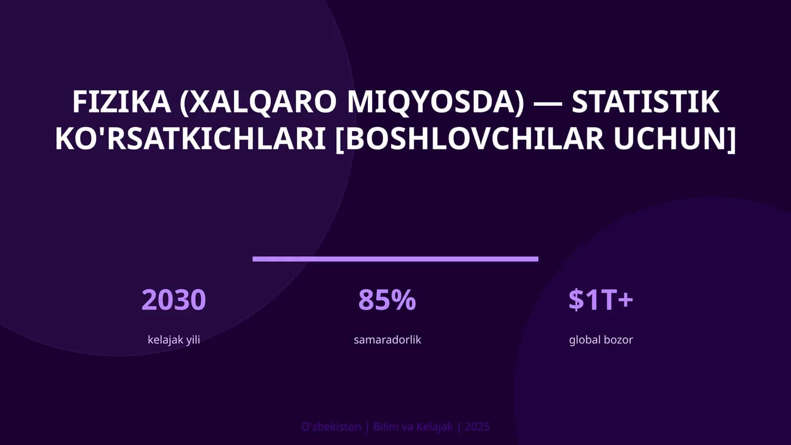 FIZIKA (XALQARO MIQYOSDA) — STATISTIK KO'RSATKICHLARI [BOSHLOVCHILAR UCHUN]