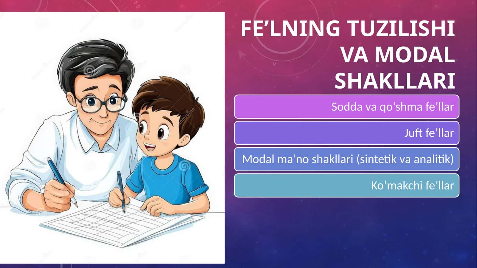 Fe’lning tuzilishi va modal shakllari